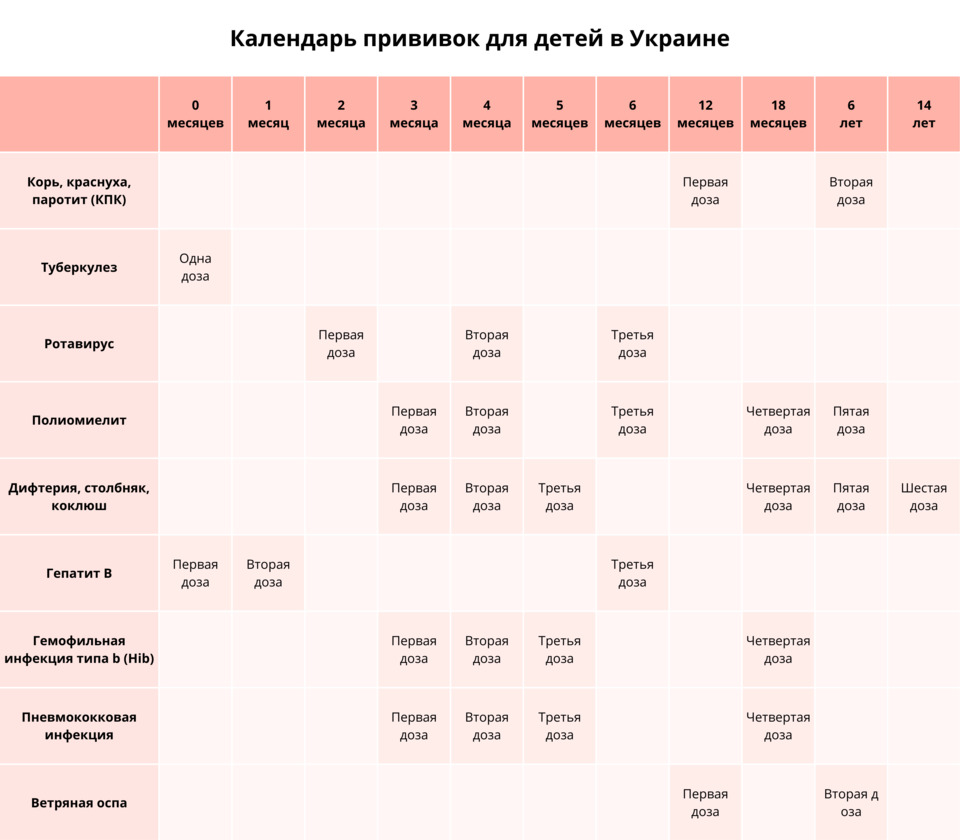 Календарь прививок для детей в Украине 2024