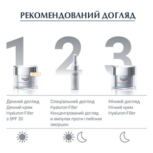Концентрат догляд для обличчя EUCERIN (Юцерин) Hyaluron-Filler (Гіалурон Філлер) для глибоких зморшок в ампулах по 5 мл 6 шт