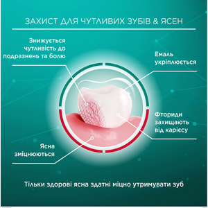 Зубна паста LACALUT (Лакалут) Сенситив 75 мл