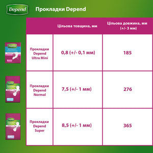 Прокладки урологические для взрослых DEPEND (Депенд) при недержании мочи Ultra Mini Active-fit 12 шт