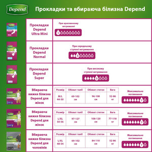 Прокладки урологические для взрослых DEPEND (Депенд) при недержании мочи Ultra Mini Active-fit 12 шт