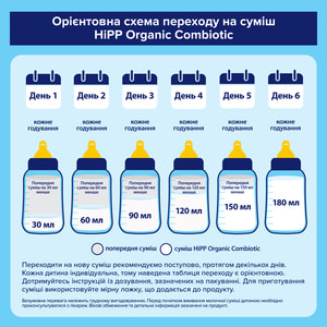 Смесь молочная детская HIPP (Хипп) Combiotic 2 (Комбиотик) с 6 месяцев 500 г