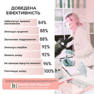 Крем для тела ELFA PHARM (Эльфа Фарм) Atopi Med (Атопи мед) смягчающий для атопической и экстремально сухой кожи младенцев, детей и взрослых 400 мл