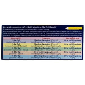 Имет д/детей 2% сусп. оральн. 100мг/5мл фл. 100мл