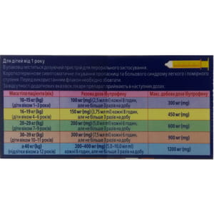 Имет д/детей 4% сусп. оральн. 200мг/5мл фл. 100мл