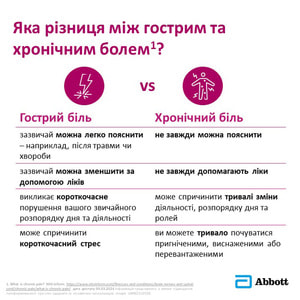 Бруфен Ретард табл. п/о 800мг №14