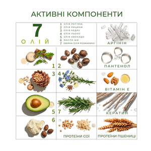 Маска для волосся ELFA PHARM (Ельфа фарм) 7 олій Інтенсивна 7 в 1 200 мл