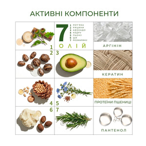 Шампунь для волосся ELFA PHARM (Ельфа фарм) 7 олій 7 в 1 200 мл