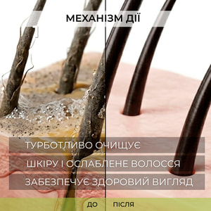 Шампунь для волосся ELFA PHARM (Ельфа фарм) 7 олій 7 в 1 200 мл