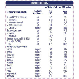 Пищевой продукт для специальных медицинских целей NESTLE (Нестле) Novasource GI Balance энтеральное питание 500 мл