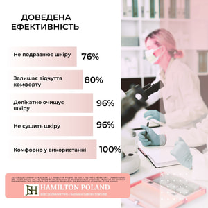 Гель-шампунь 2 в 1 ELFA PHARM (Эльфа Фарм) Atopi Med (Атопи мед) для очищения атопической, экстремально сухой кожи младенцев, детей и взрослых 400 мл