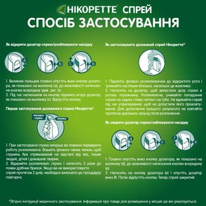 Никоретте фруктово-мятный спрей д/рот. пол. дозир. 1мг/доза фл. 15мл (150доз)