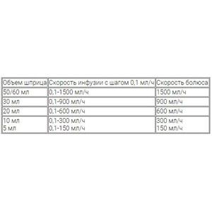 Насос шприцевой BeneFusion SP1