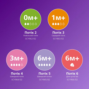 Соска силиконовая AVENT (Авент) SCF 963/02 Natural медленный поток для детей с 1 месяца 2 шт