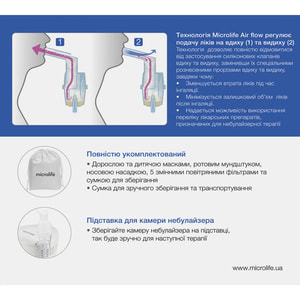 Ингалятор небулайзер компрессорный Microlife (Микролайф) модель NEB 210