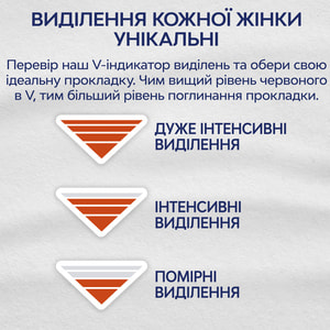 Прокладки гигиенические женские LIBRESSE (Либресс) Classic Normal Clip Maxi (классик нормал Клип макси) 10 шт