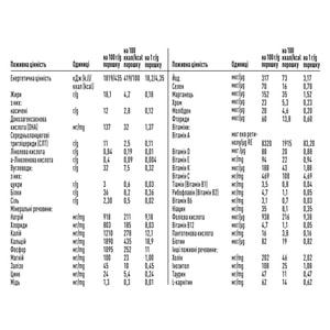 Смесь сухая NESTLE (Нестле) PreNAN обогатитель грудного молока для поддержания роста недоношенных и детей рожденных с низкой массой тела по 1 г 72 шт