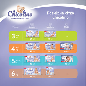 Подгузники для детей CHICOLINO (Чиколино) 4 от 7 до 14 кг 36 шт