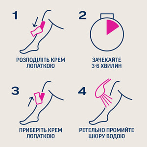 Крем для депіляції VEET (Віт) Minima для сухої шкіри 100 мл