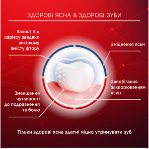 Зубна паста LACALUT (Лакалут) Актив 75 мл