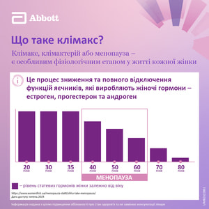 Фемостон табл. в/о 2мг/10мг №28