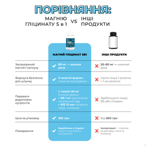 Магний глицинат 5 в 1 MICRO NUTRITION (Микро Нутришн) диетическая добавка капсулы банка 90 шт