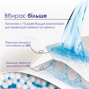 Прокладки гігієнічні жіночі FREEMORE (Фрімар) ультратонкі нічні 280 мм 8 шт