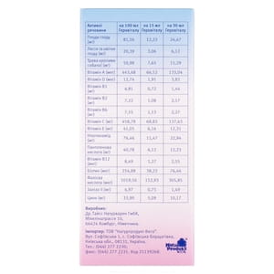 Дієтична добавка Геровітал Плюс для нормалізації функціонування серцево-судинної системи рідина з вітаміном С і цинком флакон 200 мл