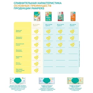 Підгузки для дітей PAMPERS Active Baby-Dry (Памперс Актив Бебі-драй) 3 від 5 до 9 кг 58 шт