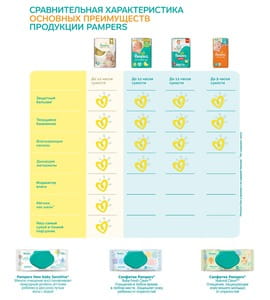 Подгузники для детей PAMPERS Premium Care (Памперс Премиум) Mini (мини) 2 от 3 до 6 кг экономичная упаковка 80 шт