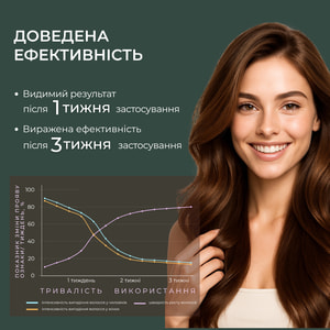 Сыворотка против выпадения волос Elfa Pharm (Эльфа Фарм) Репейная средство №1 с активатором роста Bh Intensive+ 100 мл