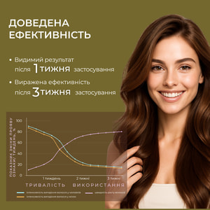 Засіб №1 проти випадіння волосся Elfa Pharm (Ельфа Фарм) з справжньою реп'яховою олією і активатором росту Bh Intensive+ 100 мл