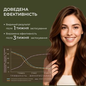 Шампунь засіб №1 проти випадіння волосся Elfa Pharm (Ельфа фарм) з активатором росту Bh Intensive+ 200 мл