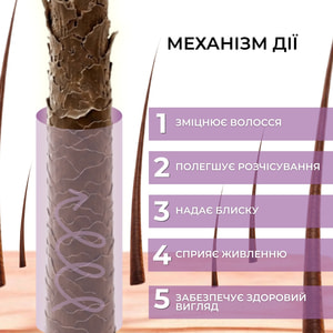 Бальзам маска засіб №1 проти випадіння волосся Elfa Pharm (Ельфа Фарм) з активатором росту Bh Intensive+ 200 мл