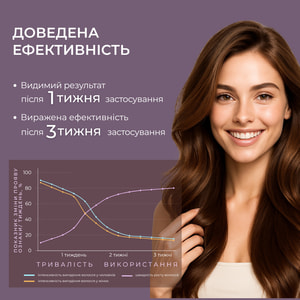 Бальзам маска засіб №1 проти випадіння волосся Elfa Pharm (Ельфа Фарм) з активатором росту Bh Intensive+ 200 мл