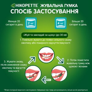 Никоретте свежие фрукты жев. резинка 4мг №30