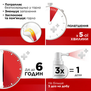 Стрепсилс Интенсив спрей оромукозн. р-р 8,75мг/доза фл. 15мл