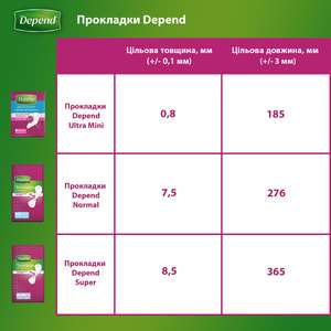 Прокладки урологічні для дорослих DEPEND (Депенд) при нетриманні сечі Normal Pad 12 шт