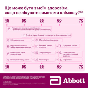Фемостон табл. в/о 1мг/10мг №28