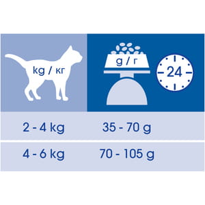 Корм сухой для котов PURINA (Пурина) Cat Chow 3 в 1 с формулой тройного действия с индейкой 15 кг