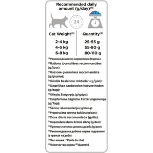 Корм сухой для стерилизованных котов PURINA (Пурина) Pro Plan с кроликом 1,5 кг