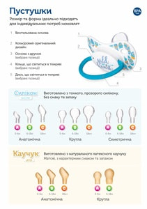 Пустышка латексная CANPOL (Канпол) артикул 22/606 круглая от 0 до 6 месяцев