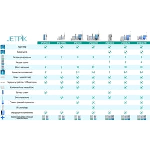 Зубний центр (іригатор) для догляду за ротовою порожниною JETPIK (Джетпік) 200 Elite