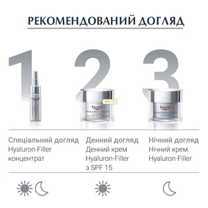 Крем для кожи вокруг глаз EUCERIN (Юцерин) Hyaluron Filler (Гиалурон филлер) против морщин SPF15 15 мл