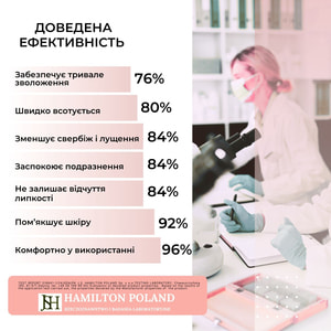 Молочко ELFA PHARM (Эльфа Фарм) Atopi Med (Атопи мед) для ухода за атопической, экстремально сухой кожей младенцев, детей и взрослых 400 мл