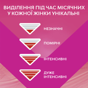 Прокладки гигиенические женские LIBRESSE (Либресс) Ultra Super soft Long (Ультра супер софт лонг) 16 шт