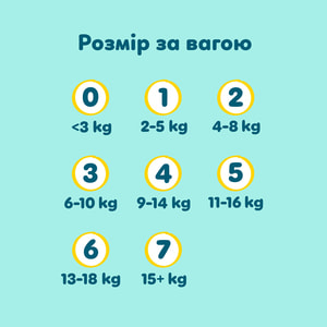Подгузники для детей PAMPERS Premium Care (Памперс Премиум) Newborn (Ньюборн) 1 от 2 до 5 кг 26 шт
