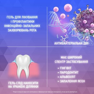 Метрогил дента гель туба 20г